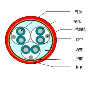 DJYVP1、DJYVP2、DJYVP3計算機電纜